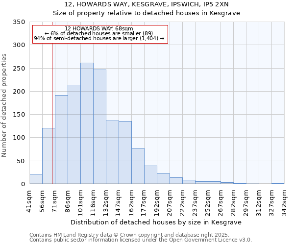 12, HOWARDS WAY, KESGRAVE, IPSWICH, IP5 2XN: Size of property relative to detached houses in Kesgrave