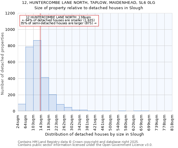 12, HUNTERCOMBE LANE NORTH, TAPLOW, MAIDENHEAD, SL6 0LG: Size of property relative to detached houses in Slough