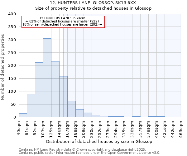 12, HUNTERS LANE, GLOSSOP, SK13 6XX: Size of property relative to detached houses in Glossop