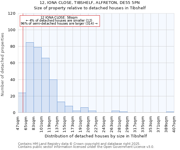 12, IONA CLOSE, TIBSHELF, ALFRETON, DE55 5PN: Size of property relative to detached houses in Tibshelf