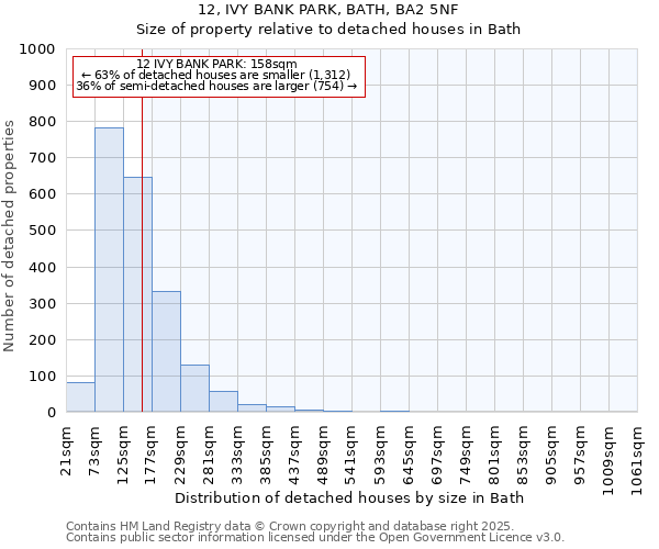 12, IVY BANK PARK, BATH, BA2 5NF: Size of property relative to detached houses in Bath