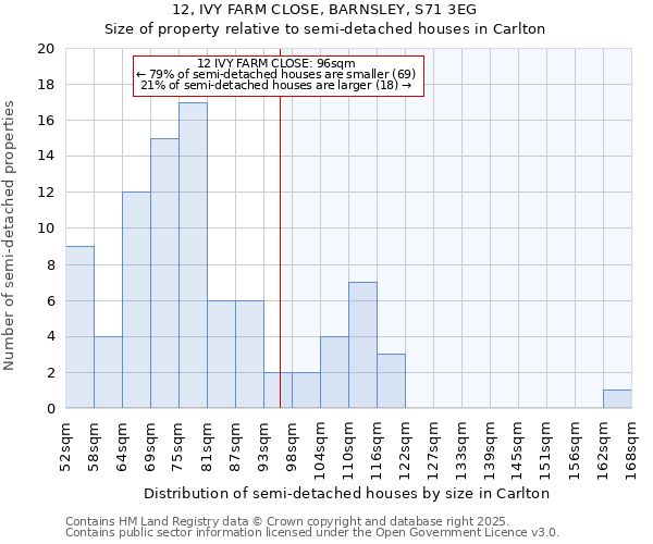 12, IVY FARM CLOSE, BARNSLEY, S71 3EG: Size of property relative to detached houses in Carlton