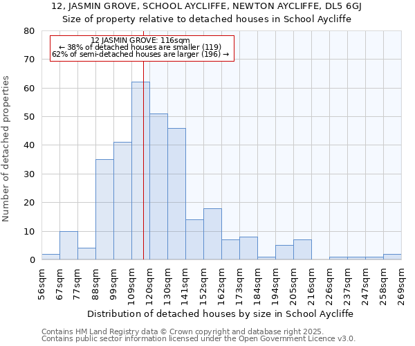 12, JASMIN GROVE, SCHOOL AYCLIFFE, NEWTON AYCLIFFE, DL5 6GJ: Size of property relative to detached houses in School Aycliffe