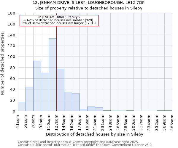 12, JENHAM DRIVE, SILEBY, LOUGHBOROUGH, LE12 7DP: Size of property relative to detached houses in Sileby