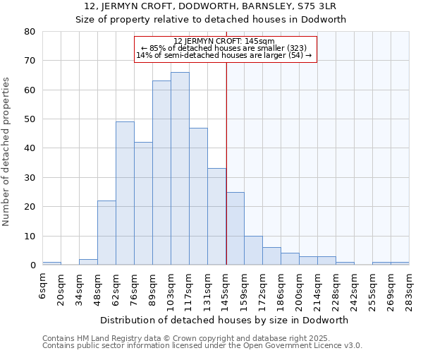 12, JERMYN CROFT, DODWORTH, BARNSLEY, S75 3LR: Size of property relative to detached houses in Dodworth