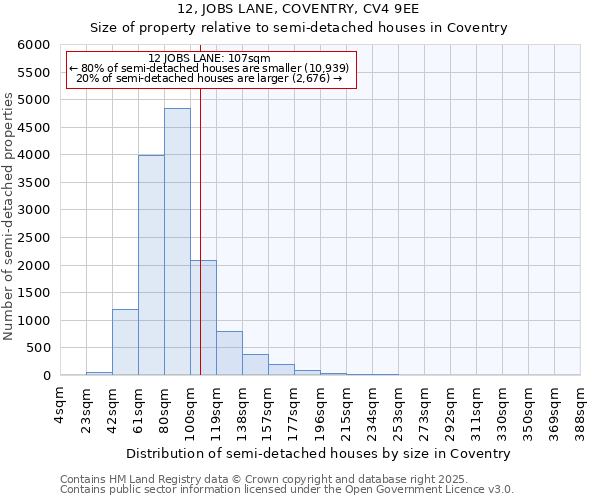 12, JOBS LANE, COVENTRY, CV4 9EE: Size of property relative to detached houses in Coventry