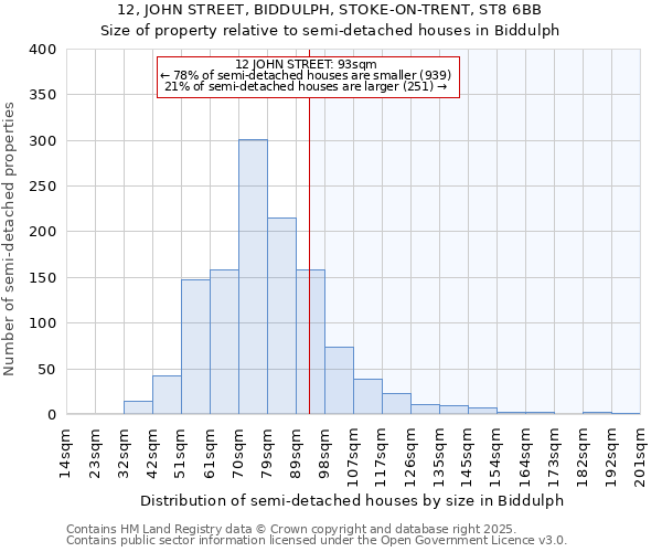 12, JOHN STREET, BIDDULPH, STOKE-ON-TRENT, ST8 6BB: Size of property relative to detached houses in Biddulph