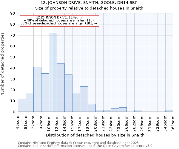 12, JOHNSON DRIVE, SNAITH, GOOLE, DN14 9BP: Size of property relative to detached houses in Snaith