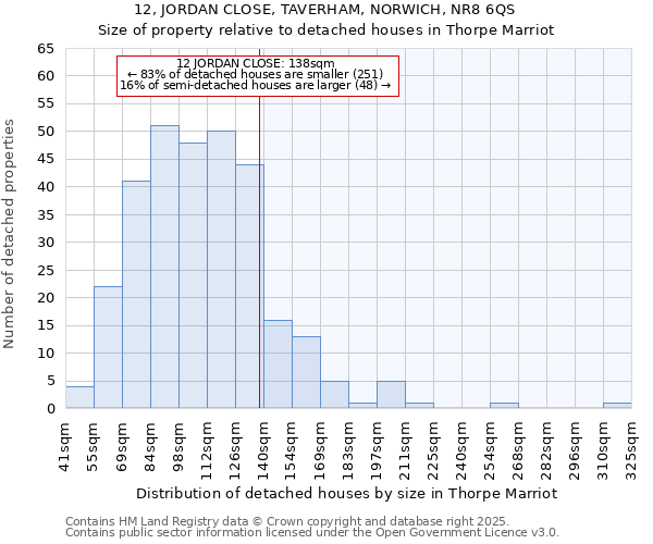 12, JORDAN CLOSE, TAVERHAM, NORWICH, NR8 6QS: Size of property relative to detached houses in Thorpe Marriot