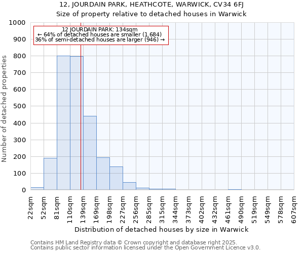 12, JOURDAIN PARK, HEATHCOTE, WARWICK, CV34 6FJ: Size of property relative to detached houses in Warwick