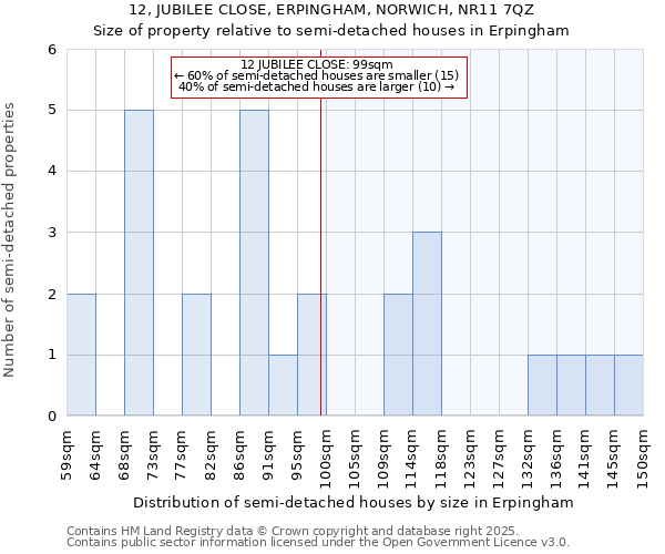 12, JUBILEE CLOSE, ERPINGHAM, NORWICH, NR11 7QZ: Size of property relative to detached houses in Erpingham