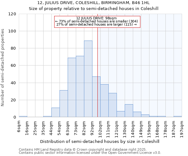 12, JULIUS DRIVE, COLESHILL, BIRMINGHAM, B46 1HL: Size of property relative to detached houses in Coleshill