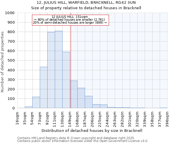 12, JULIUS HILL, WARFIELD, BRACKNELL, RG42 3UN: Size of property relative to detached houses in Bracknell