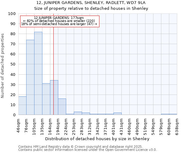 12, JUNIPER GARDENS, SHENLEY, RADLETT, WD7 9LA: Size of property relative to detached houses in Shenley