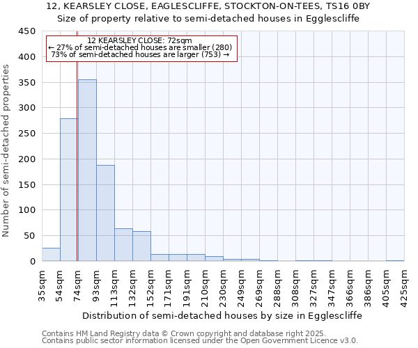 12, KEARSLEY CLOSE, EAGLESCLIFFE, STOCKTON-ON-TEES, TS16 0BY: Size of property relative to detached houses in Egglescliffe