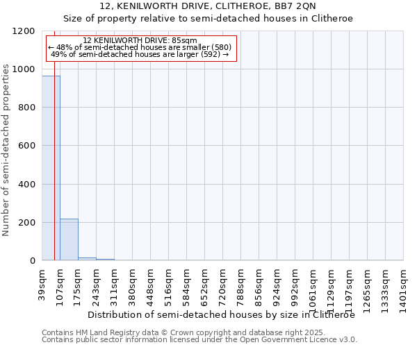 12, KENILWORTH DRIVE, CLITHEROE, BB7 2QN: Size of property relative to detached houses in Clitheroe