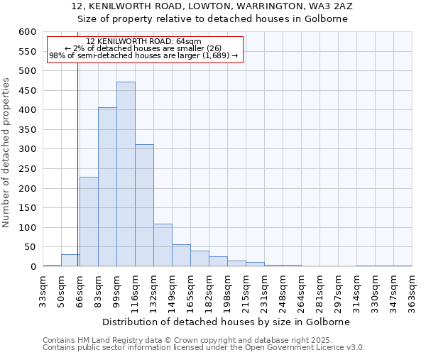 12, KENILWORTH ROAD, LOWTON, WARRINGTON, WA3 2AZ: Size of property relative to detached houses in Golborne