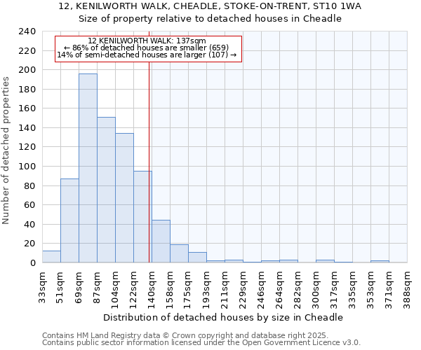 12, KENILWORTH WALK, CHEADLE, STOKE-ON-TRENT, ST10 1WA: Size of property relative to detached houses in Cheadle