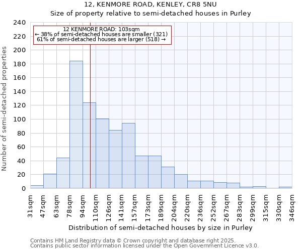 12, KENMORE ROAD, KENLEY, CR8 5NU: Size of property relative to detached houses in Purley