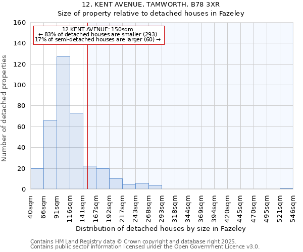 12, KENT AVENUE, TAMWORTH, B78 3XR: Size of property relative to detached houses in Fazeley