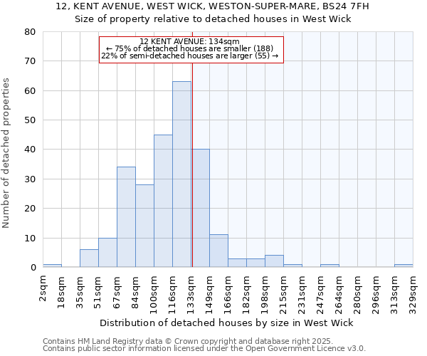 12, KENT AVENUE, WEST WICK, WESTON-SUPER-MARE, BS24 7FH: Size of property relative to detached houses in West Wick