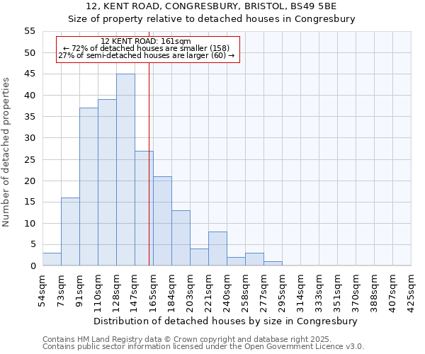 12, KENT ROAD, CONGRESBURY, BRISTOL, BS49 5BE: Size of property relative to detached houses in Congresbury