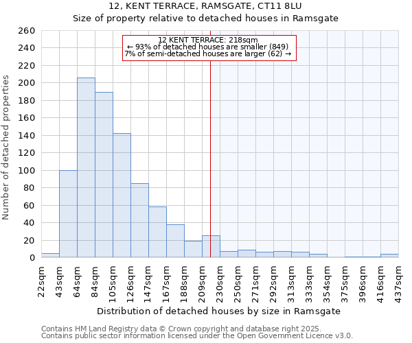 12, KENT TERRACE, RAMSGATE, CT11 8LU: Size of property relative to detached houses in Ramsgate