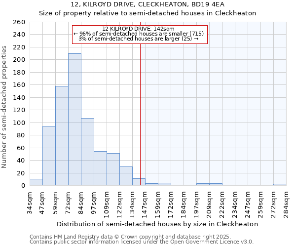 12, KILROYD DRIVE, CLECKHEATON, BD19 4EA: Size of property relative to detached houses in Cleckheaton