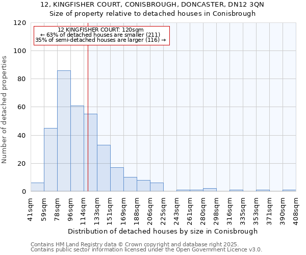 12, KINGFISHER COURT, CONISBROUGH, DONCASTER, DN12 3QN: Size of property relative to detached houses in Conisbrough