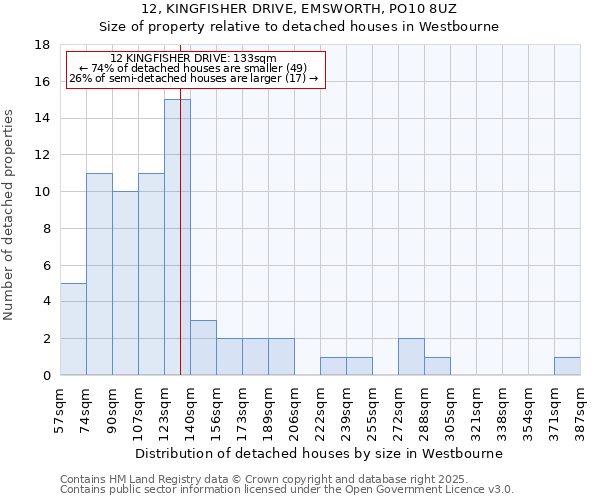 12, KINGFISHER DRIVE, EMSWORTH, PO10 8UZ: Size of property relative to detached houses in Westbourne