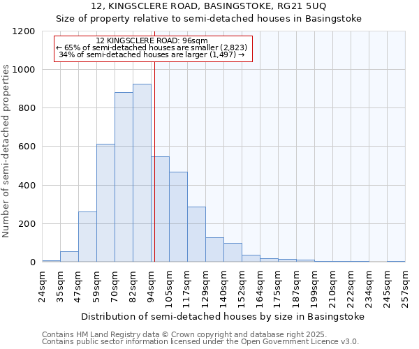 12, KINGSCLERE ROAD, BASINGSTOKE, RG21 5UQ: Size of property relative to detached houses in Basingstoke