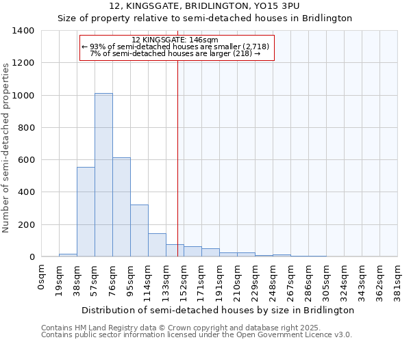 12, KINGSGATE, BRIDLINGTON, YO15 3PU: Size of property relative to detached houses in Bridlington