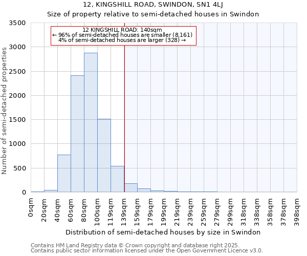 12, KINGSHILL ROAD, SWINDON, SN1 4LJ: Size of property relative to detached houses in Swindon