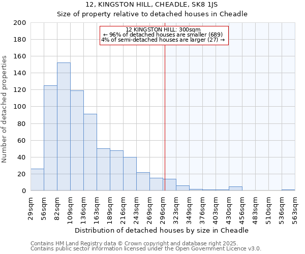 12, KINGSTON HILL, CHEADLE, SK8 1JS: Size of property relative to detached houses in Cheadle