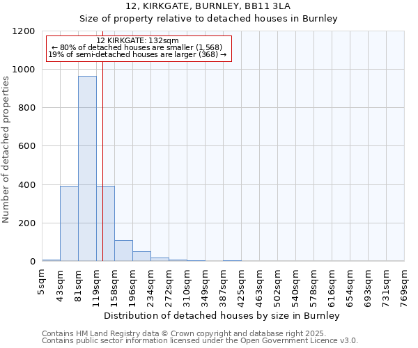 12, KIRKGATE, BURNLEY, BB11 3LA: Size of property relative to detached houses in Burnley