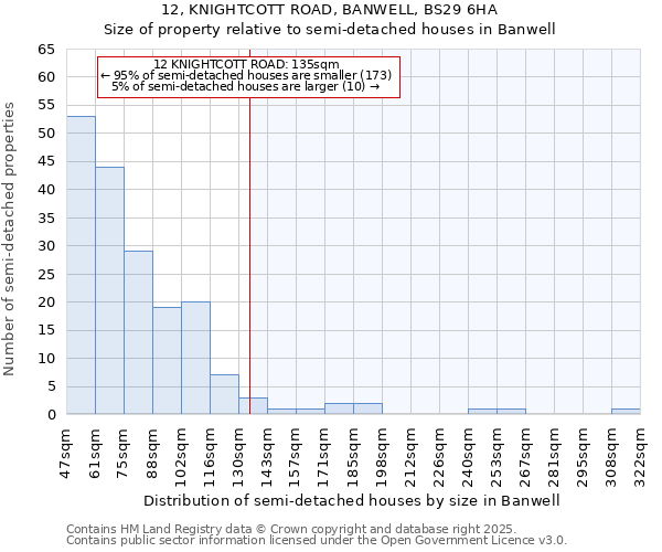 12, KNIGHTCOTT ROAD, BANWELL, BS29 6HA: Size of property relative to detached houses in Banwell