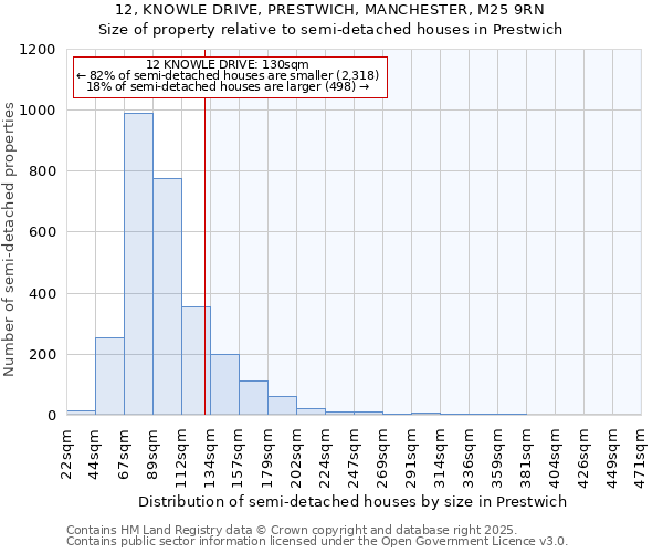 12, KNOWLE DRIVE, PRESTWICH, MANCHESTER, M25 9RN: Size of property relative to detached houses in Prestwich