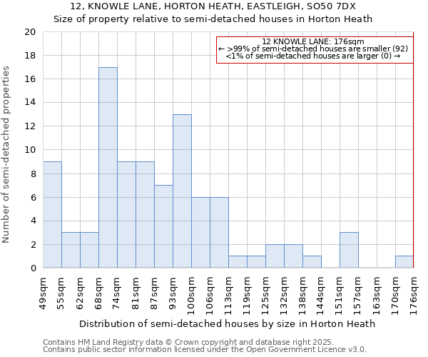 12, KNOWLE LANE, HORTON HEATH, EASTLEIGH, SO50 7DX: Size of property relative to detached houses in Horton Heath