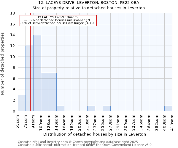 12, LACEYS DRIVE, LEVERTON, BOSTON, PE22 0BA: Size of property relative to detached houses in Leverton