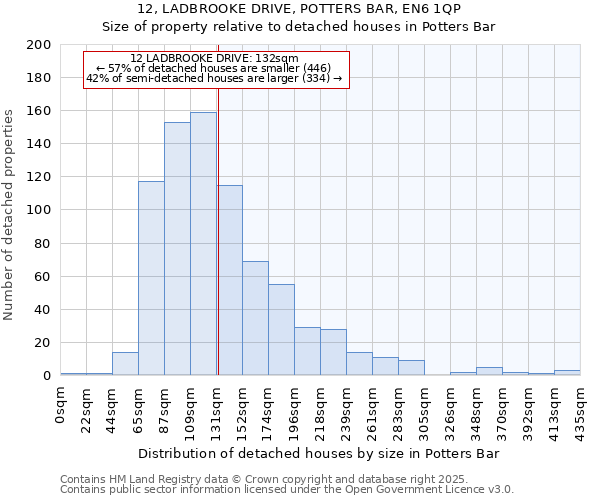 12, LADBROOKE DRIVE, POTTERS BAR, EN6 1QP: Size of property relative to detached houses in Potters Bar