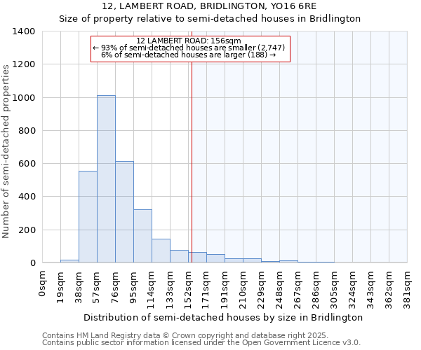 12, LAMBERT ROAD, BRIDLINGTON, YO16 6RE: Size of property relative to detached houses in Bridlington