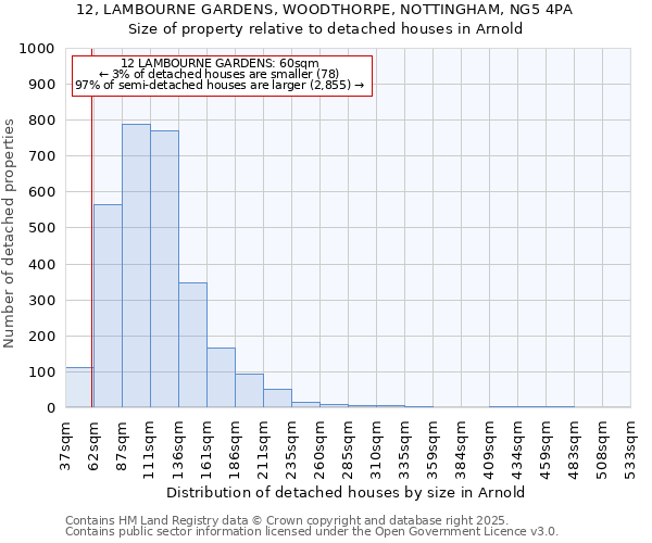 12, LAMBOURNE GARDENS, WOODTHORPE, NOTTINGHAM, NG5 4PA: Size of property relative to detached houses in Arnold