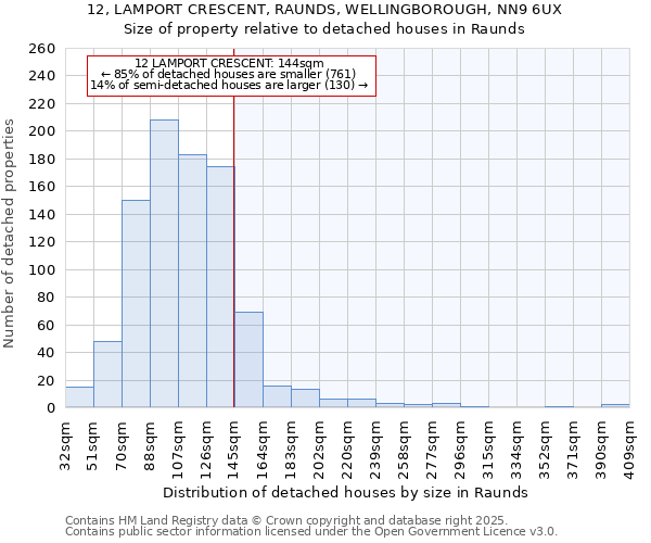 12, LAMPORT CRESCENT, RAUNDS, WELLINGBOROUGH, NN9 6UX: Size of property relative to detached houses in Raunds