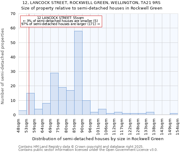 12, LANCOCK STREET, ROCKWELL GREEN, WELLINGTON, TA21 9RS: Size of property relative to detached houses in Rockwell Green