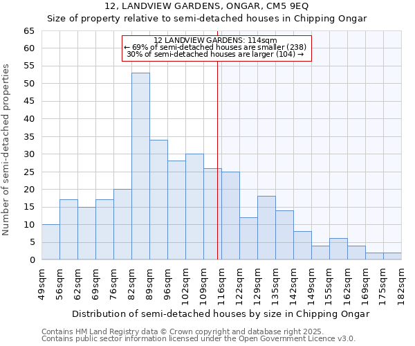 12, LANDVIEW GARDENS, ONGAR, CM5 9EQ: Size of property relative to detached houses in Chipping Ongar