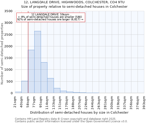 12, LANGDALE DRIVE, HIGHWOODS, COLCHESTER, CO4 9TU: Size of property relative to detached houses in Colchester