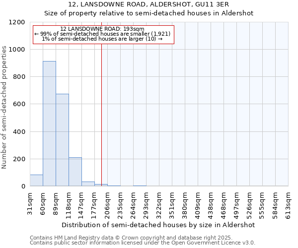 12, LANSDOWNE ROAD, ALDERSHOT, GU11 3ER: Size of property relative to detached houses in Aldershot