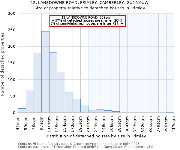 12, LANSDOWNE ROAD, FRIMLEY, CAMBERLEY, GU16 9UW: Size of property relative to detached houses in Frimley