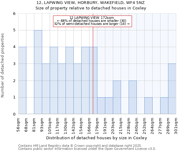 12, LAPWING VIEW, HORBURY, WAKEFIELD, WF4 5NZ: Size of property relative to detached houses in Coxley