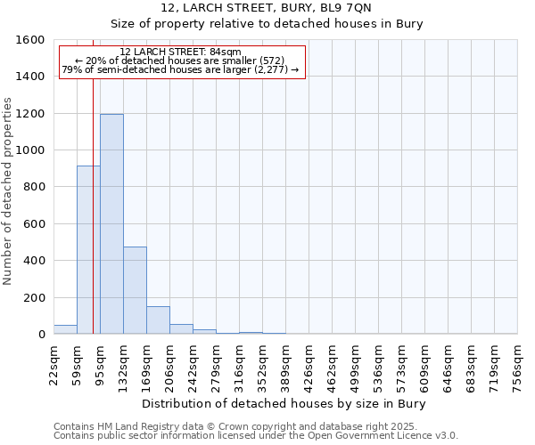 12, LARCH STREET, BURY, BL9 7QN: Size of property relative to detached houses in Bury